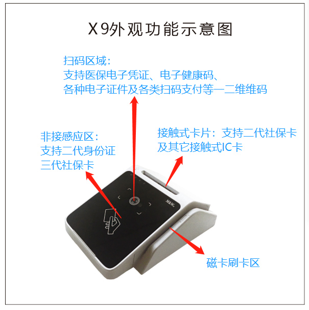 明華X9(身份證/社?？?健康卡讀寫器)